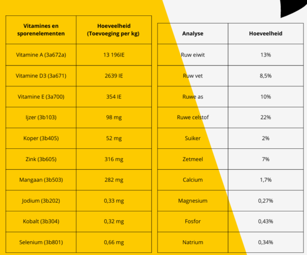 All-in zoup 15 kg