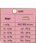 Happy life Adult Lamb 2,5kg