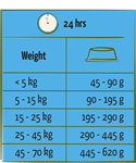 Happy life Adult Light Chicken 2,5kg