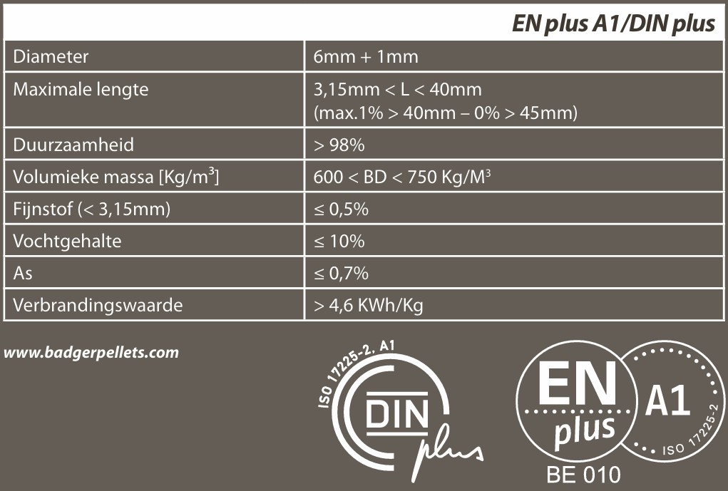 Houtpellets Badger 15 kg - 65 zakken per pallet - geleverd